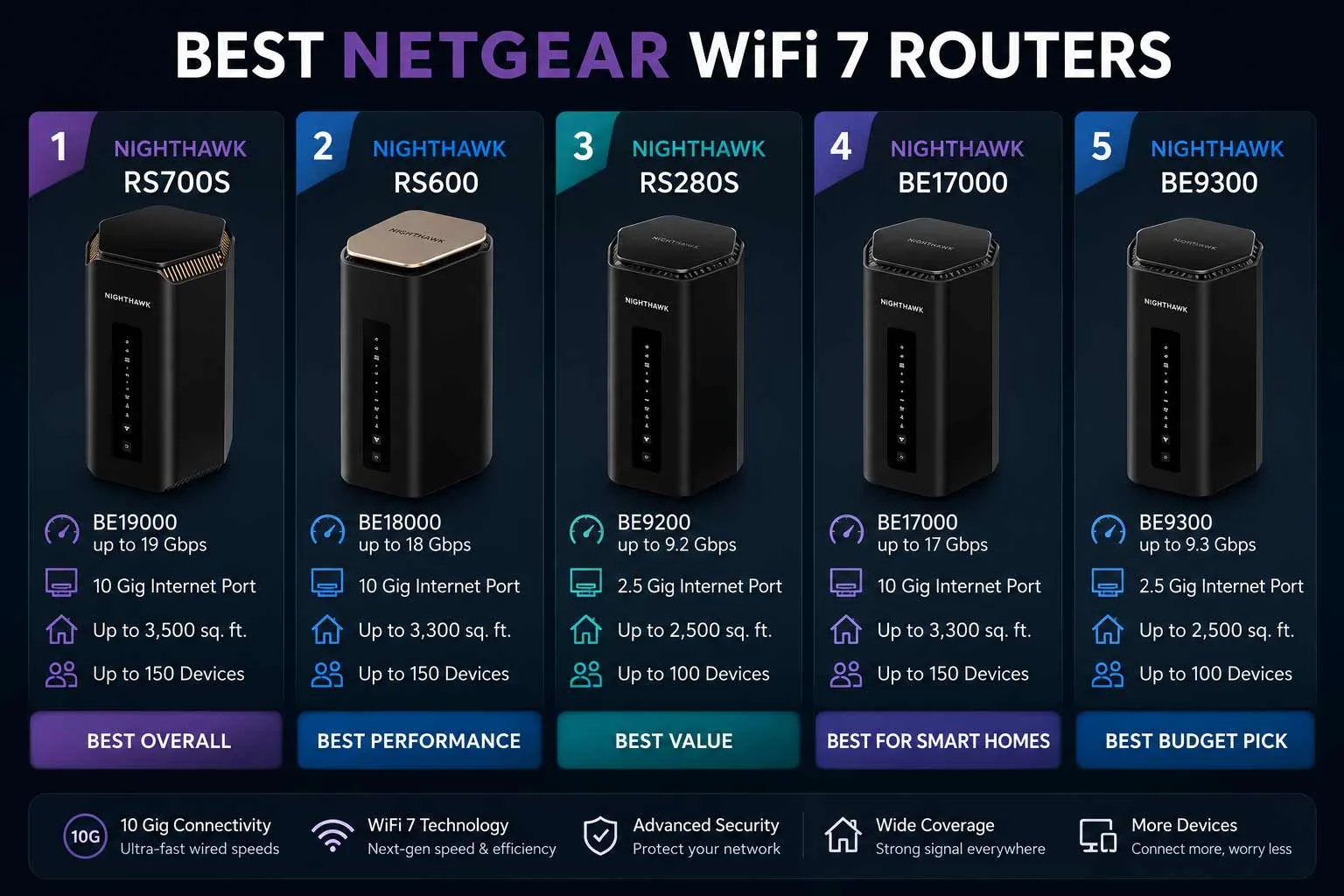 best-NETGEAR-WiFi-7-router