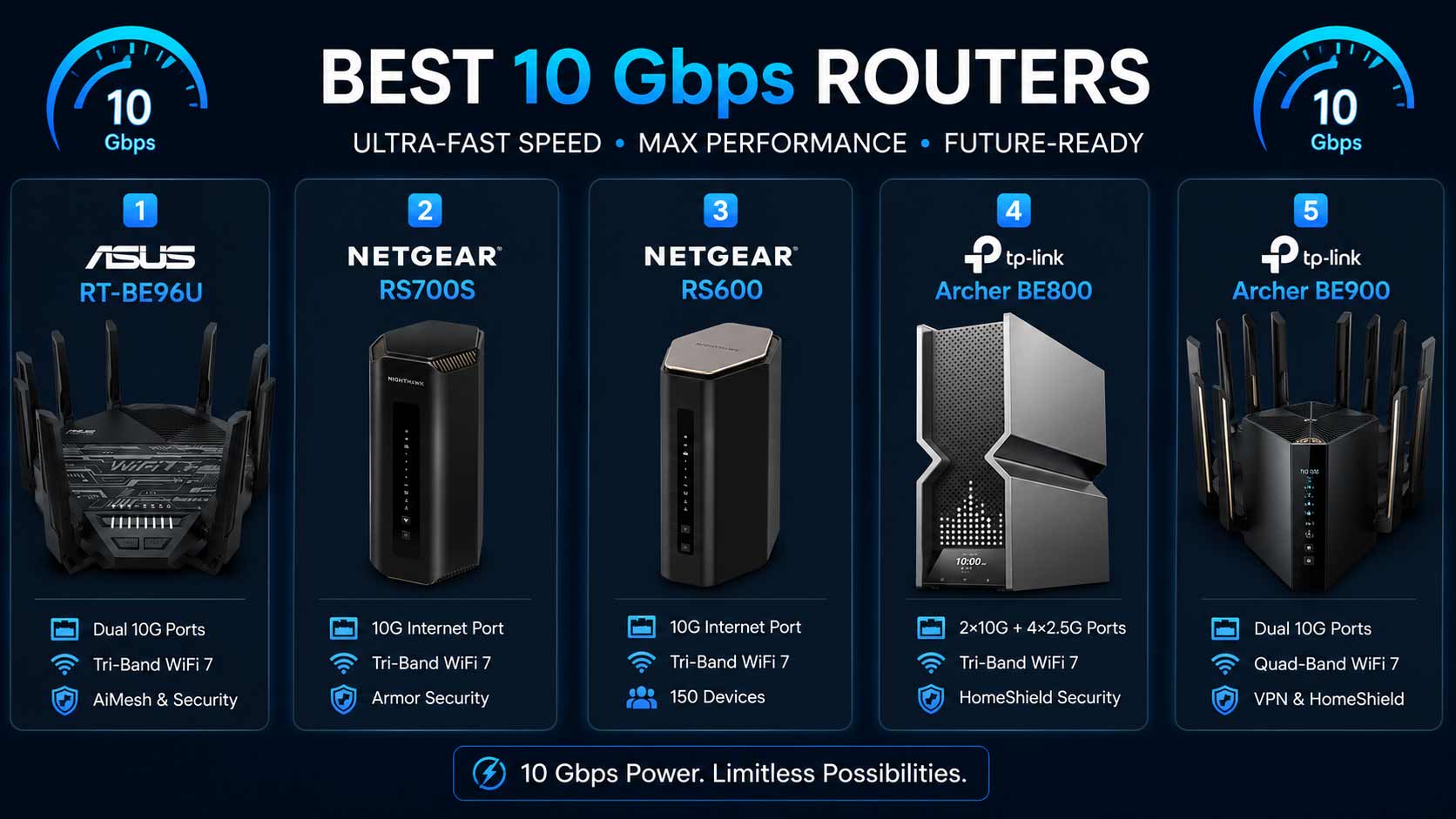 10-gbps-router