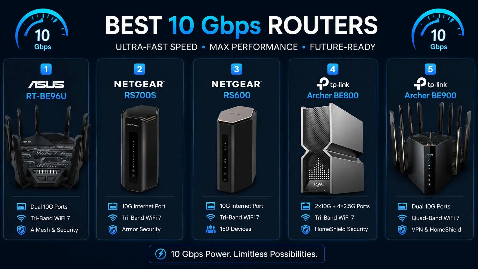 10-gbps-router